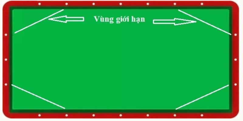 Vùng giới hạn là điểm quan trọng khi chơi game này